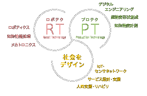 研究