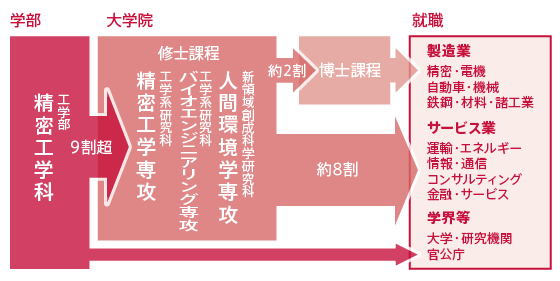 キャリアパス