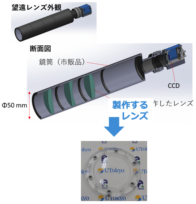 三村・細畠研究室
