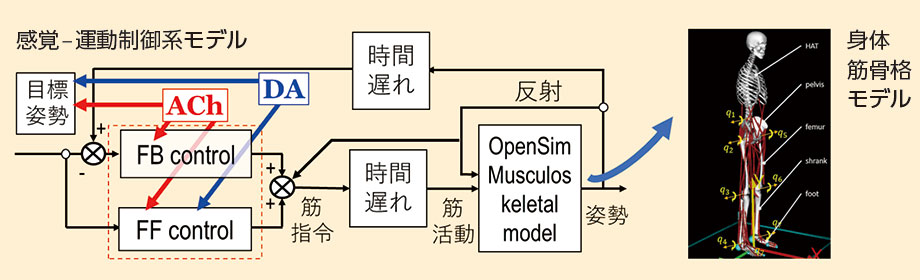 図版