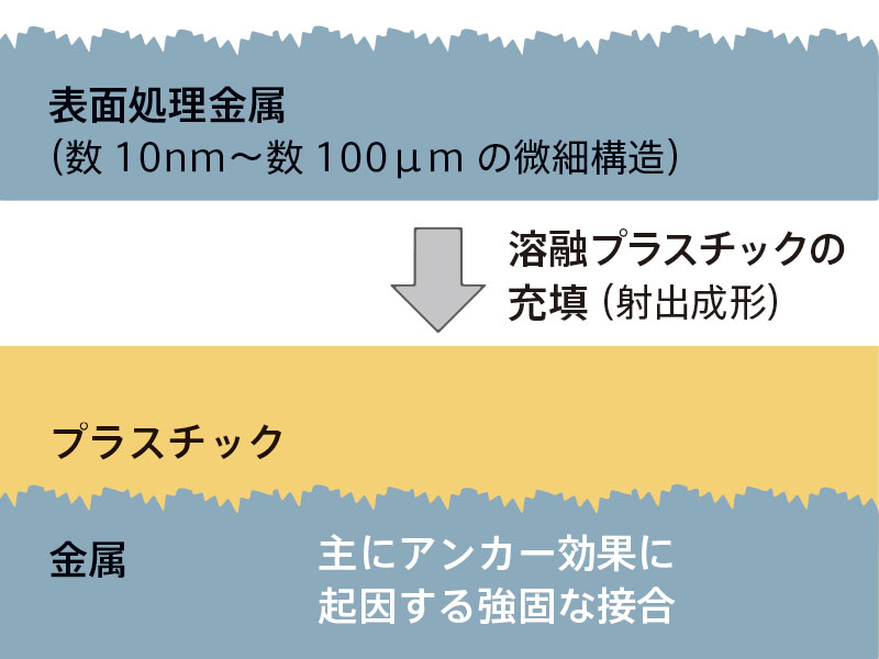 図版2